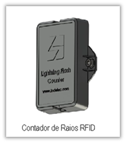 Como funcina o Contador de Raios por RFID